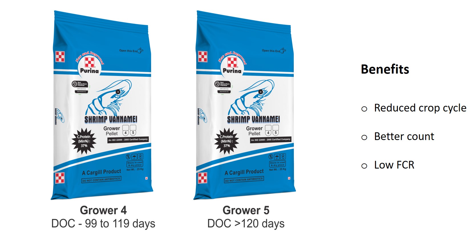 Grower SKU web